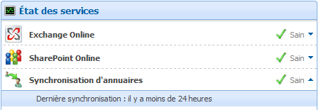 Etat de synchronisation des annuaires